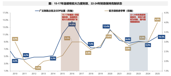 广发策略：围绕对冲关税的手段出发 梳理投资机会