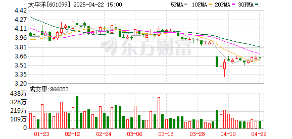 K图 601099_0