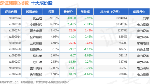 配资股票网 4月28日深证储能R（470036）指数跌0.99%，成份股赢合科技（300457）领跌