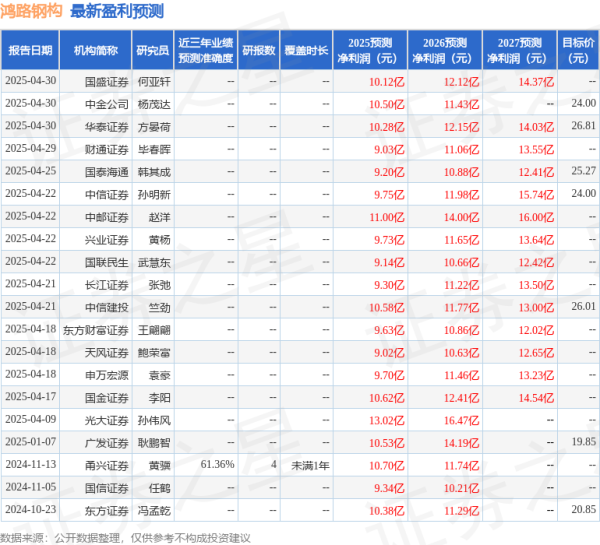 最好的配资公司 天风证券：给予鸿路钢构买入评级