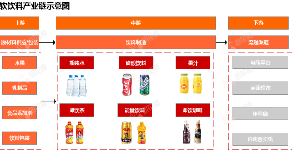 配资炒股资讯 行业追踪|软饮料市场（5月5日-5月11日）：6种重点监测水果批发价格环比大幅上涨