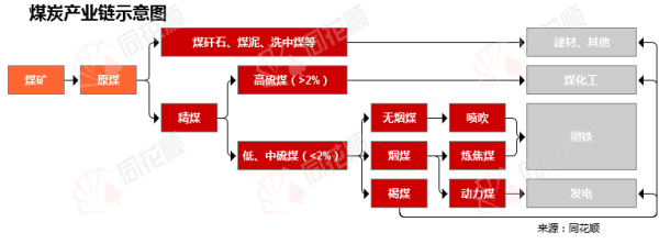 配资业务 行业追踪|煤炭市场（5月5日-5月11日）：焦炭期货价格环比大幅下跌