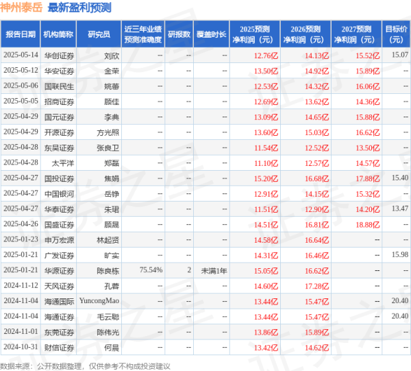 配资炒股网 神州泰岳：5月16日召开业绩说明会，投资者参与